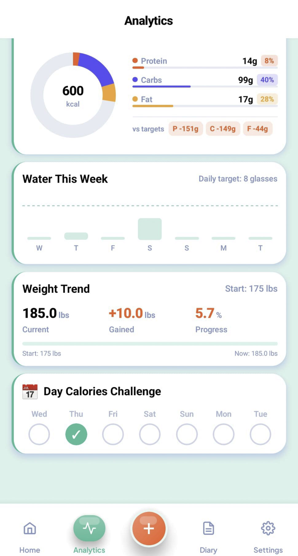 AteAI Analytics Screen